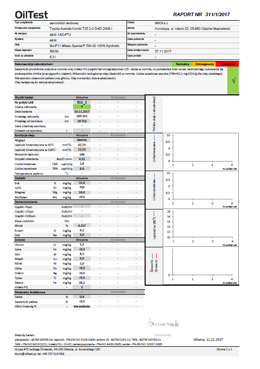 Raport nr. 311_2017_MitOil_-_MJ-F11_5W-30